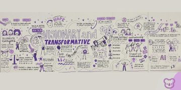 What does the AIEC2023 mural tell us about the international student experience?