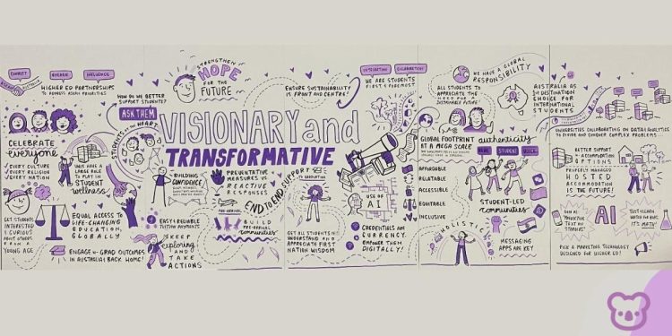 What does the AIEC2023 mural tell us about the international student experience?