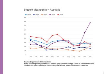 Nine media publishes uni risk ratings