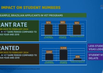 Impact of migration changes detailed by Studymove