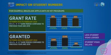 Impact of migration changes detailed by Studymove
