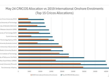Student enrolments and CRICOS caps: Australia’s top 15