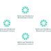 Outcomes from the Skills and Workforce Ministerial Council