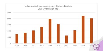 New roadmap for economic engagement with India