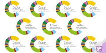 COALAR launches new Strategic Plan 2024-2027