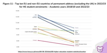The Influence of Brexit on EU International Student Numbers in the UK