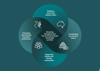 Australia’s new National Science Statement and Priorities