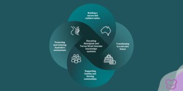 Australia’s new National Science Statement and Priorities