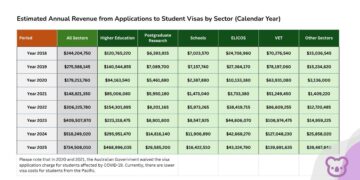 Visa Cost Increase: The Quiet Rise of a $735 Million Revenue Stream
