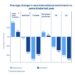Visa pressure reshapes the global student market as universities search for new growth