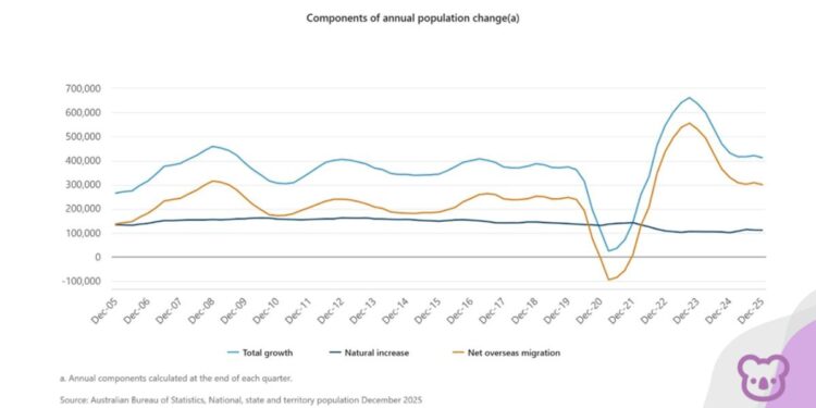 International students contribution to NOM continues to fall