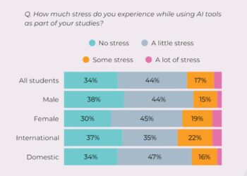 When submission means suspicion: unpacking the AI anxiety affecting international students
