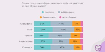 When submission means suspicion: unpacking the AI anxiety affecting international students