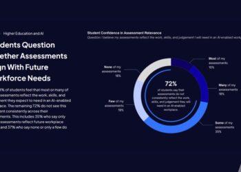 Universities Embrace AI Publicly, But Students Say Reality Lags Behind