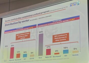 International schools step into the spotlight as K–12 sector gathers on the Gold Coast