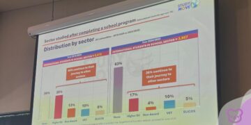 International schools step into the spotlight as K–12 sector gathers on the Gold Coast